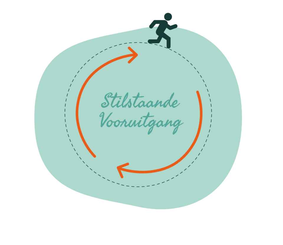 Druk zijn zonder richting Zo doorbreek je het vandaag nog Je agenda staat vol je bent druk met van alles maar kom je écht verder Lees hier waarom druk zijn geen strategie is en hoe visie je weer richting kan geven