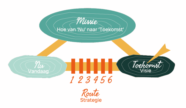 Visie missie strategie   overzicht   Jannis Lootens Ilustraties Missie illustratie  Jannis Lootens