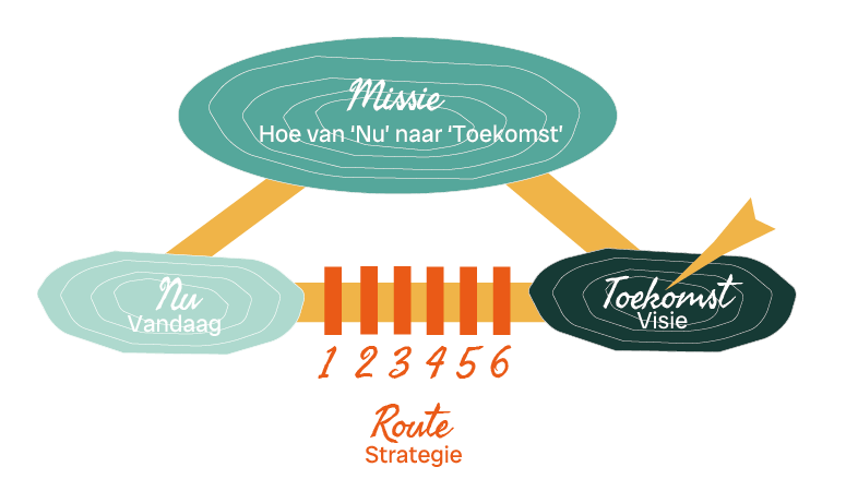 Visie missie strategie   overzicht   Jannis Lootens Visie Missie Canvas hét hulpmiddel om je visie te vangen Ontdek het Visie Missie Canvas van Jannis Lootens hét krachtige hulpmiddel om je visie helder te krijgen en richting te geven aan jouw missie