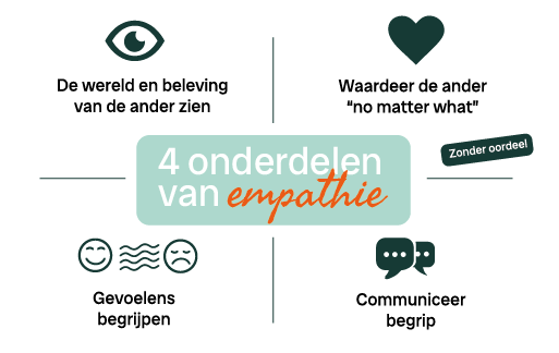Ilustraties_Onderdelen empathie – Jannis Lootens Empathie - Jannis Lootens