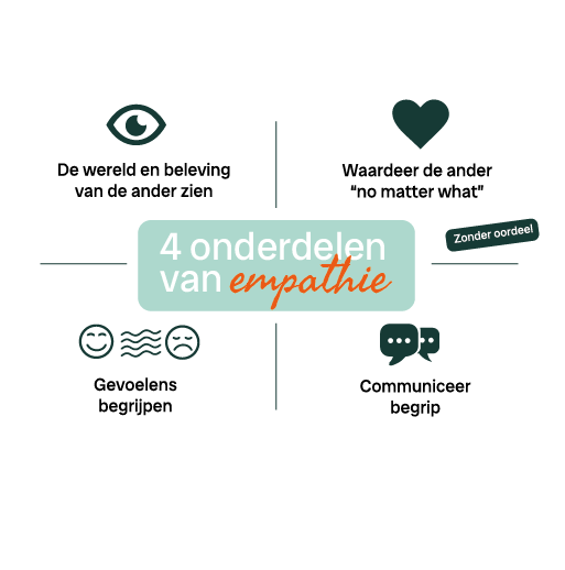 Ilustraties_Onderdelen empathie – Jannis Lootens Empathie - Jannis Lootens