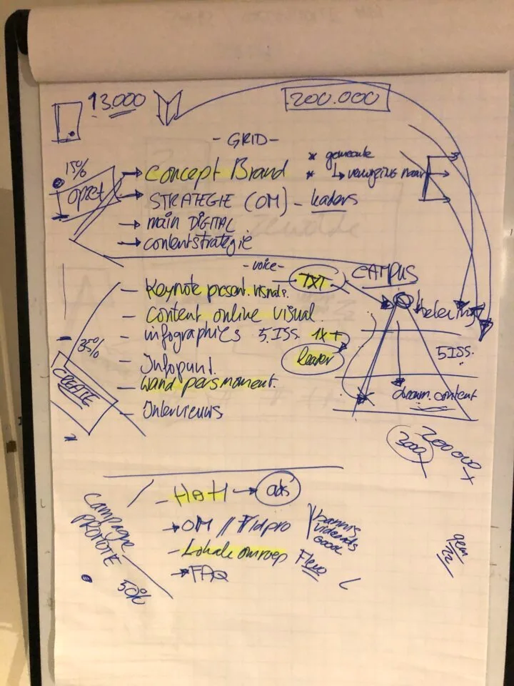 Strategie opzet schets | behind the scenes | Jannis Lootens