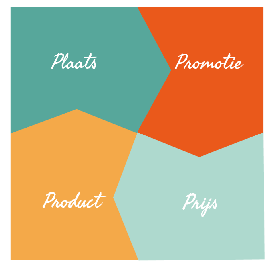Marketingmix   onweerstaanbare marketingstrategie Marketingplan merkstrategie online marketing marketingstrategie digitale marketingstrategie visie en missie Strategisch marketingplan met 11 krachtige inzichten voor visie en missie marketingstrategie merkstrategie digitale marketing strategie en online marketing