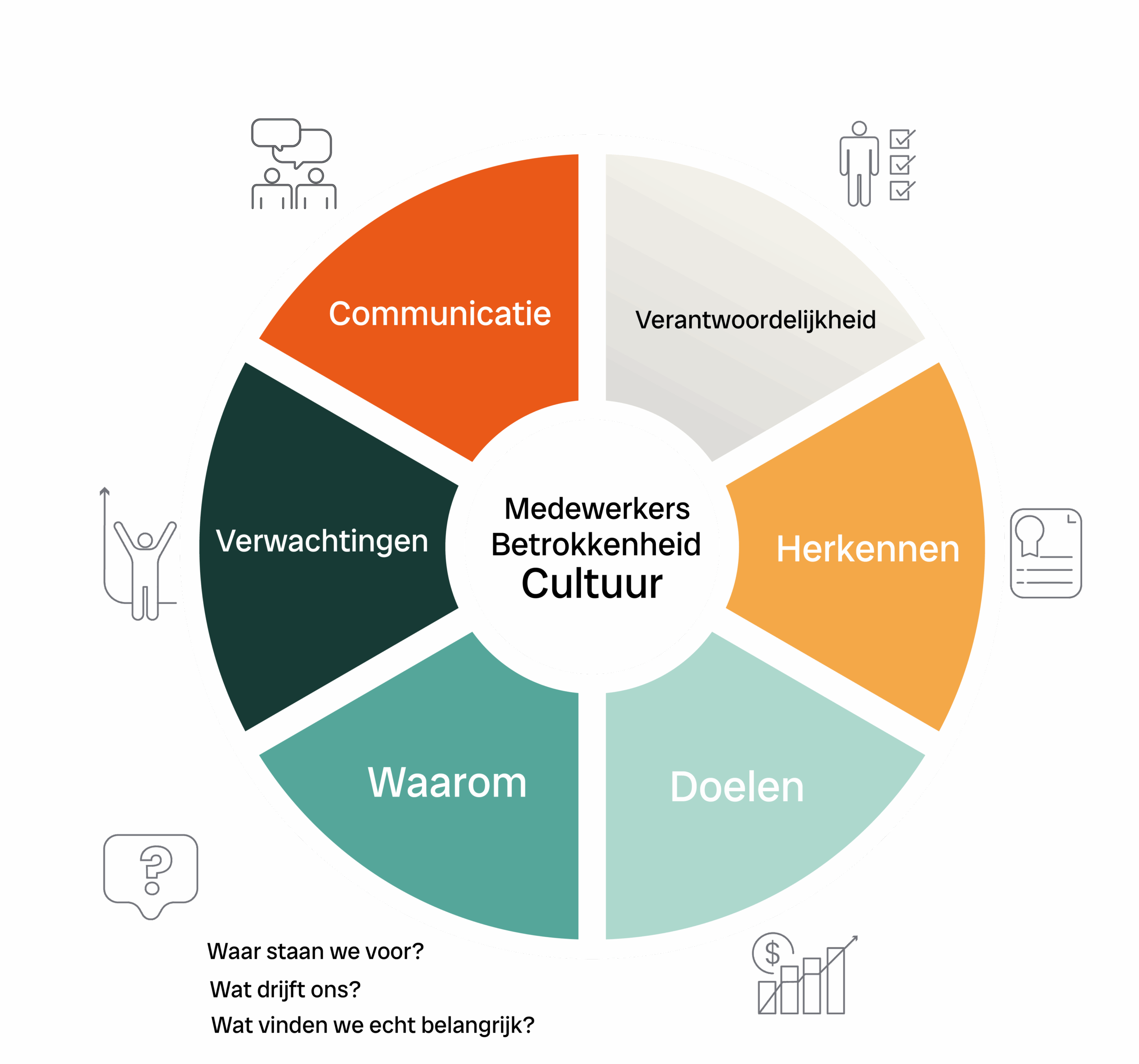 Organisatie cultuur op basis van visie – Jannis Lootens